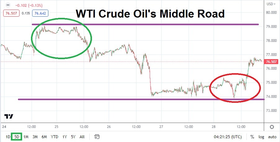الرسم البياني الأسبوعي للنفط الخام الرسم البياني الأسبوعي للنفط الخام